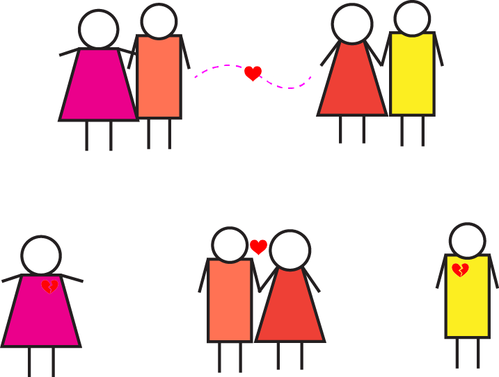 Stable Marriage Problem (Kararlı Eşleşme Problemi)